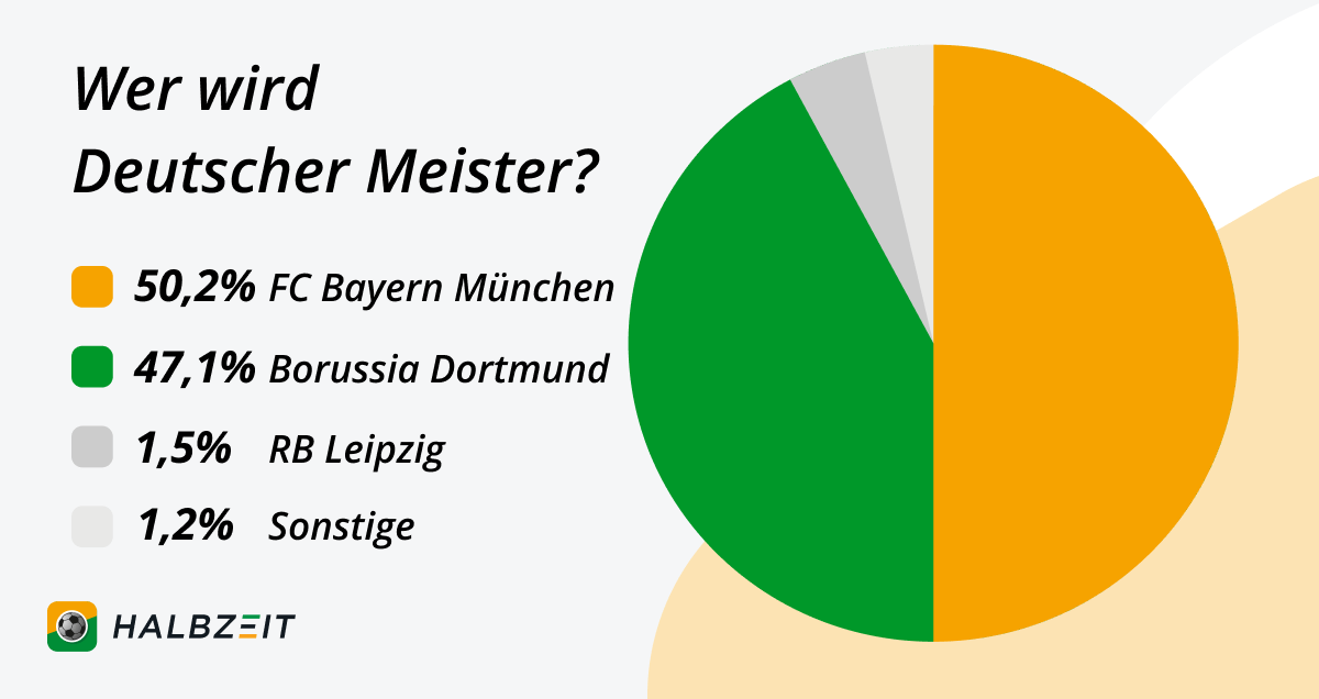 Bundesliga Meister