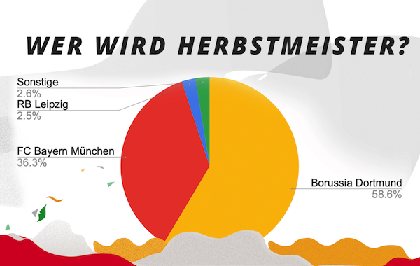 Bundesliga Tippspiel Statistik Herbstmeister.