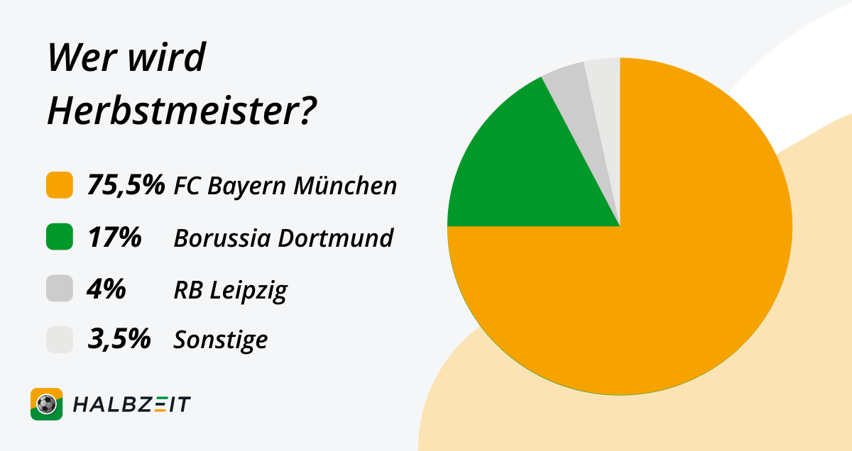 Bundesliga Herbstmeister 2021